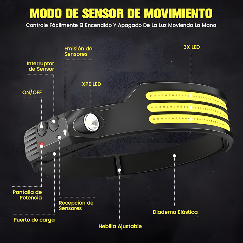Linterna de Cabeza LED Recargable GHORA MASTER - Ilumina tus Aventuras al Aire Libre