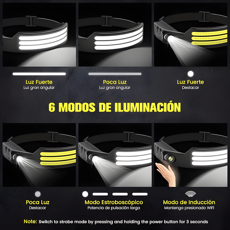 Linterna de Cabeza LED Recargable GHORA MASTER - Ilumina tus Aventuras al Aire Libre